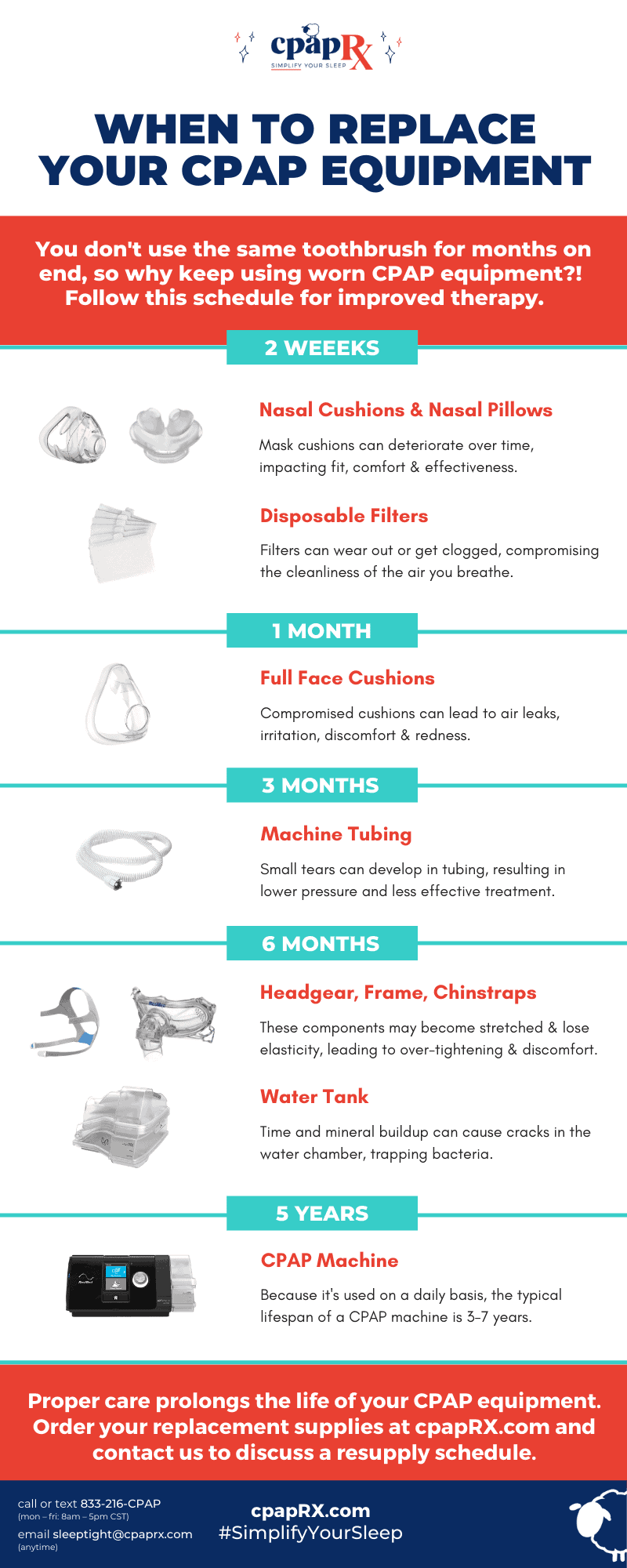 When to Replace CPAP Supplies - CPAP Resupply Schedule