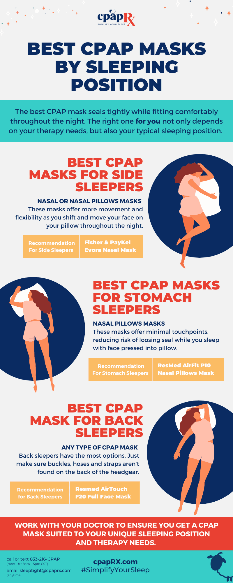 Best CPAP Mask by Sleeping Position | cpapRX